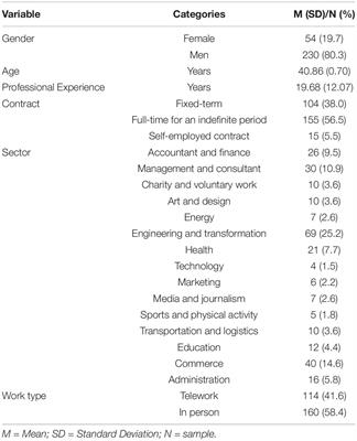 The Future Looks Good: Examining the Associations Between Coping, Psychological Distress, and Optimism